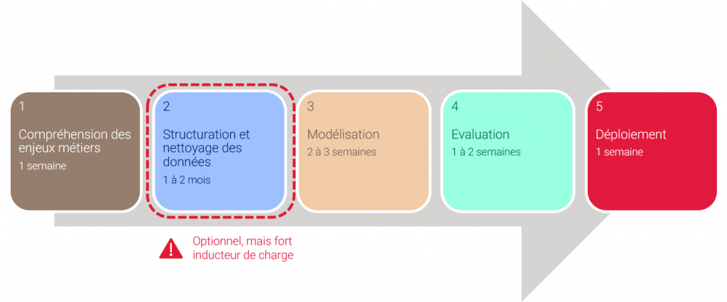 tableau 5